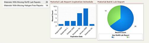 Production Part Approval Process (PPAP) Dashboard